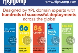 HighJump Unveils Solution Strategy for Supply Chain of the Future at Elevate 2018.
