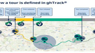 GateHouse Logistics Raises the Bar in Secure Data Sharing.