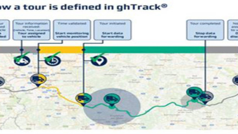 GateHouse Logistics Raises the Bar in Secure Data Sharing.