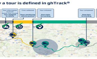 GateHouse Logistics Raises the Bar in Secure Data Sharing.