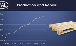 Strong result: 121.8 million EPAL load carriers in 2018