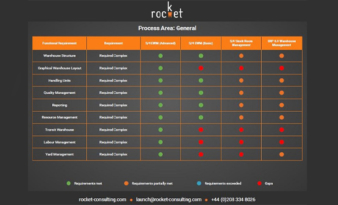 SAP EWM Basic or Advanced. Stockroom Management or WM? How to choose