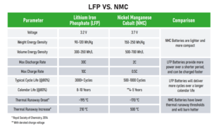 Reduce Workplace Injuries with Li-ion Batteries for Material Handling