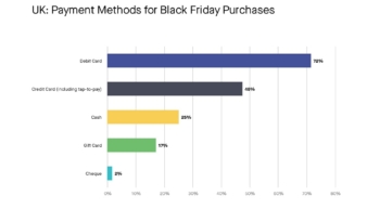 Savvy UK shoppers to stock up on blankets, heaters, and other energy-saving items during Black Friday – new research from quantilope