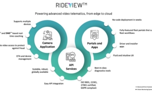 LightMetrics scales globally having improved fleet driver behaviors with intelligent video as it secures $8.5m funding round. 