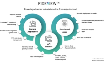 LightMetrics scales globally having improved fleet driver behaviors with intelligent video as it secures $8.5m funding round. 