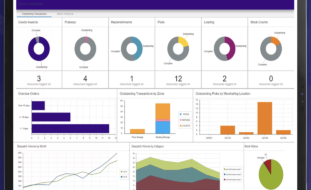 Warehouse metrics verify that customers are still ‘king’