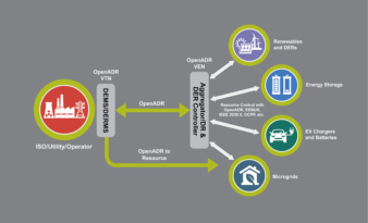 OpenADR Alliance launches new communications standard to help utilities manage growth in renewable energy sources and EV charging