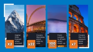 GOPLASTICPALLETS.COM CELEBRATES MONUMENTAL 2,000 TONNE RECYCLING MILESTONE
