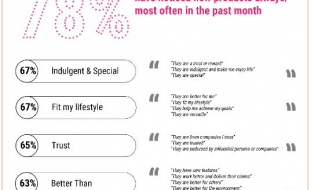 Circana reveals smaller brands innovating at scale to deliver the most significant CPG sales growth in Europe