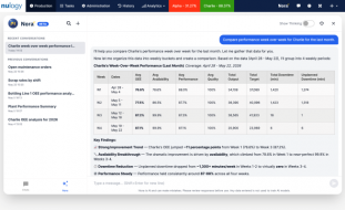 Nulogy Intelligence Launch Brings AI to the Plant Floor